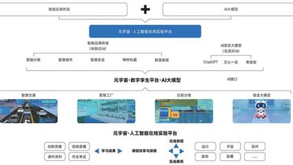 華清遠(yuǎn)見亮相中國(guó)人工智能教育大會(huì)，引領(lǐng)人工智能應(yīng)用軟件開發(fā)教育新浪潮